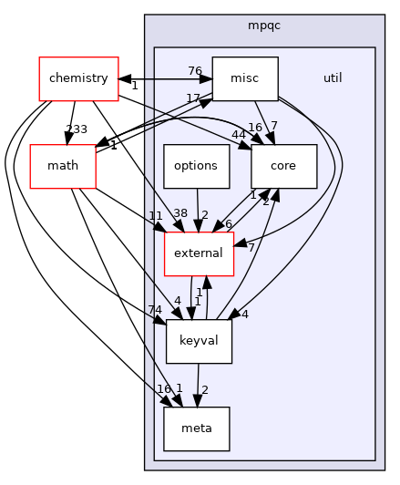 mpqc/util