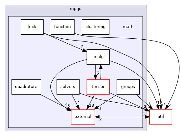 mpqc/math