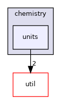 mpqc/chemistry/units