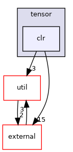 mpqc/math/tensor/clr