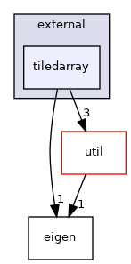 mpqc/math/external/tiledarray