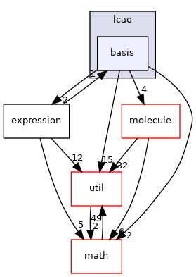 mpqc/chemistry/qc/lcao/basis