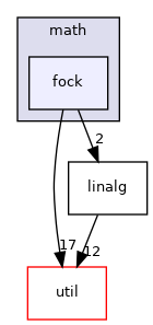 mpqc/math/fock