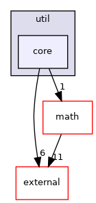 mpqc/util/core