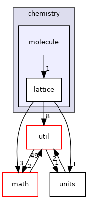 mpqc/chemistry/molecule