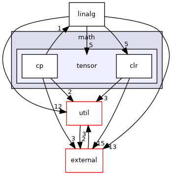 mpqc/math/tensor