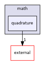 mpqc/math/quadrature