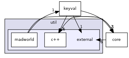 mpqc/util/external