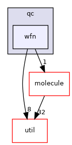 mpqc/chemistry/qc/wfn