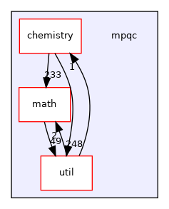 mpqc