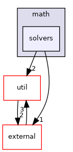 mpqc/math/solvers