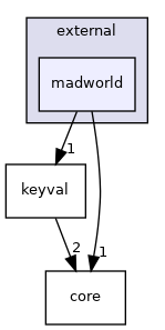 mpqc/util/external/madworld