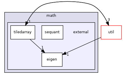 mpqc/math/external