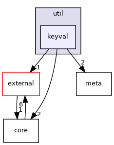 mpqc/util/keyval