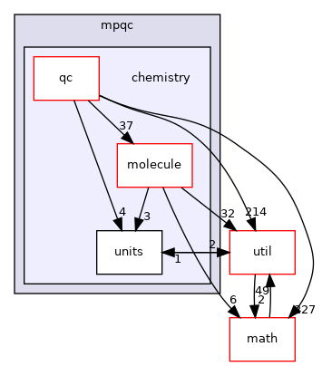 mpqc/chemistry