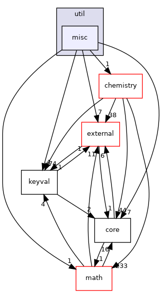 mpqc/util/misc