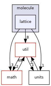 mpqc/chemistry/molecule/lattice