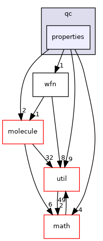 mpqc/chemistry/qc/properties