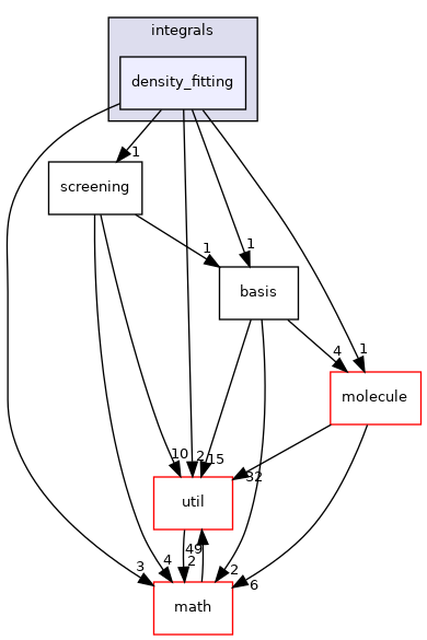 mpqc/chemistry/qc/lcao/integrals/density_fitting