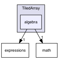 TiledArray/algebra