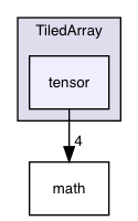 TiledArray/tensor