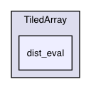 TiledArray/dist_eval