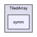 TiledArray/symm