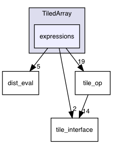 TiledArray/expressions