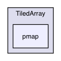 TiledArray/pmap