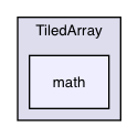 TiledArray/math