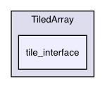 TiledArray/tile_interface