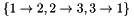 $ \{ 1 \to 2, 2 \to 3, 3 \to 1 \} $