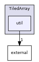 TiledArray/util