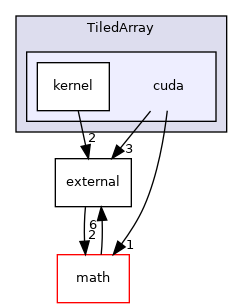 TiledArray/cuda