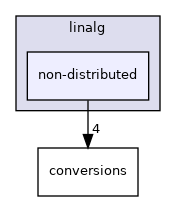 TiledArray/math/linalg/non-distributed