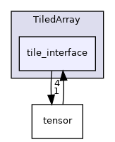 TiledArray/tile_interface