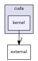 TiledArray/cuda/kernel