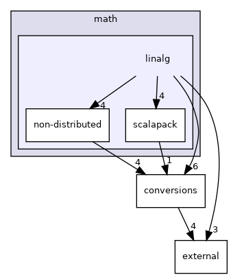 TiledArray/math/linalg