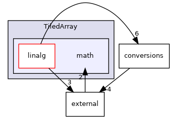 TiledArray/math